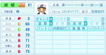 波留敏夫のステータス画像
