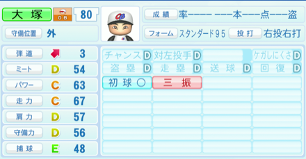 大塚明のステータス画像