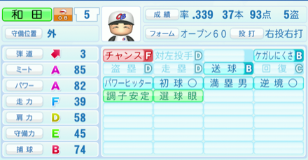 和田一浩のステータス画像