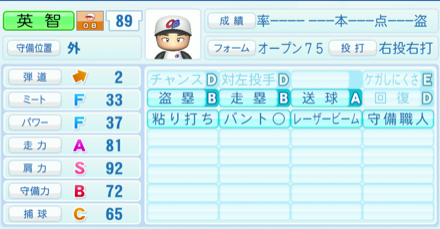 英智のステータス画像