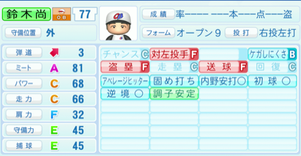 鈴木尚のステータス画像