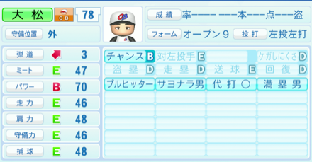 大松尚逸のステータス画像