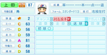 上田佳範のステータス画像