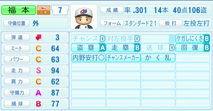 福本豊のステータス画像
