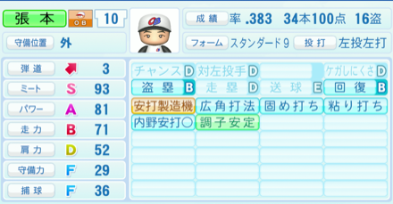 張本勲のステータス画像