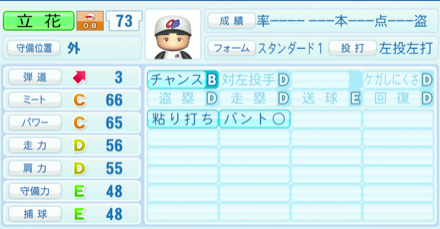 立花義家のステータス画像