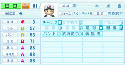 田口壮のステータス画像