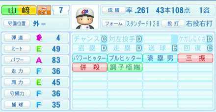 山﨑武司のステータス画像