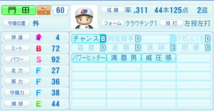 門田博光のステータス画像