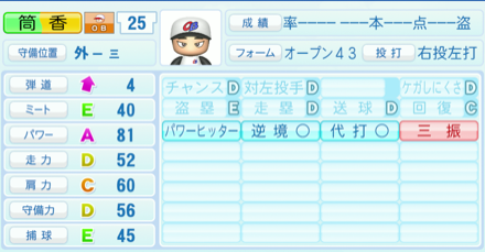 筒香嘉智のステータス画像