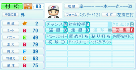 村松有人のステータス画像