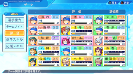 7月1週までに監督評価を40まで上げる