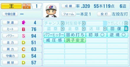 王貞治のステータス画像