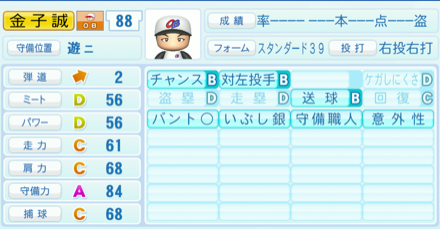 金子誠のステータス画像