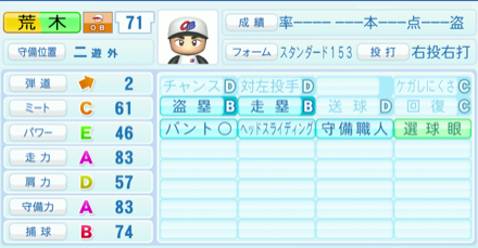 荒木雅博のステータス画像