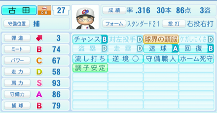 古田敦也のステータス画像