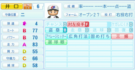 井口資仁のステータス画像