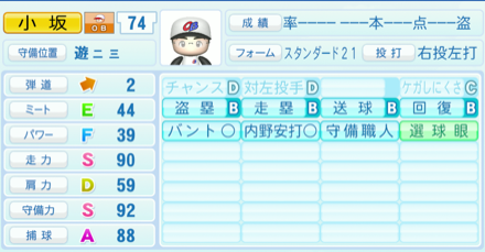 小坂誠のステータス画像