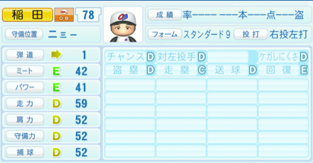 稲田直人のステータス画像