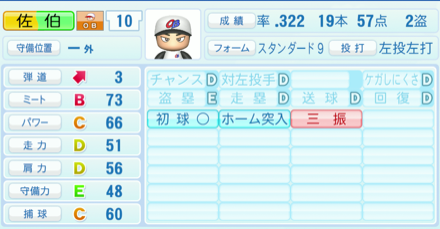 佐伯貴弘のステータス画像