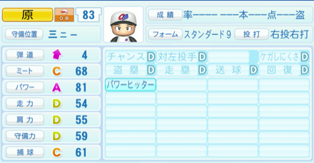 原辰徳のステータス画像