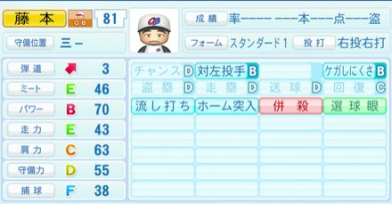 藤本博史のステータス画像