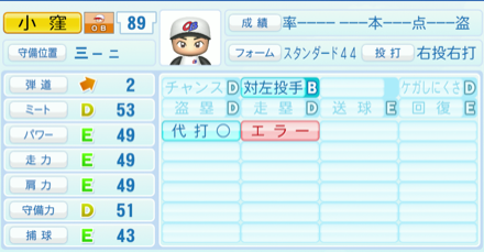 小窪哲也のステータス画像
