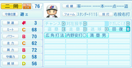 二岡智宏のステータス画像