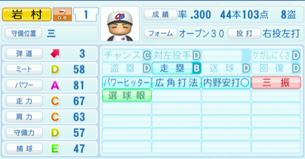 岩村明憲のステータス画像