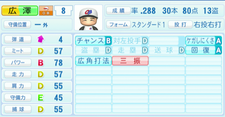 広澤克実のステータス画像