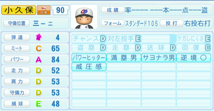 小久保裕紀のステータス画像