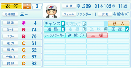 衣笠祥雄のステータス画像