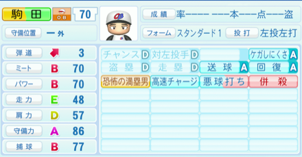 駒田徳広のステータス画像