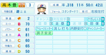 高木豊のステータス画像