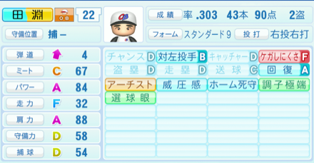 田淵幸一のステータス画像