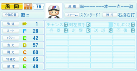 風岡尚幸のステータス画像
