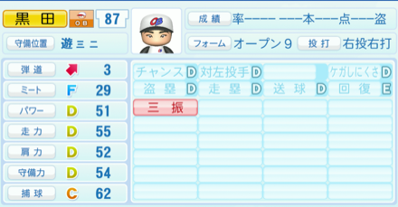 黒田哲史のステータス画像