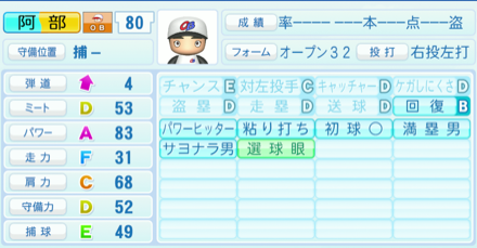 阿部慎之助のステータス画像