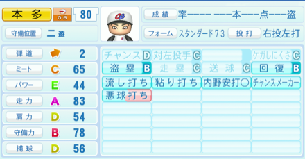 本多雄一のステータス画像