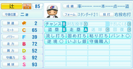 辻発彦のステータス画像