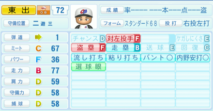 東出輝裕のステータス画像