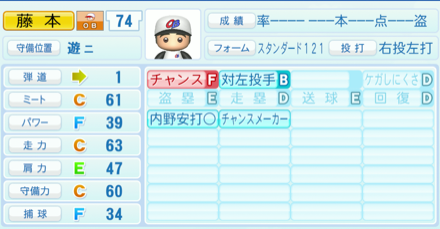 藤本敦士のステータス画像