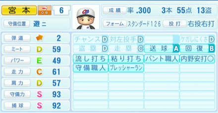 宮本慎也のステータス画像