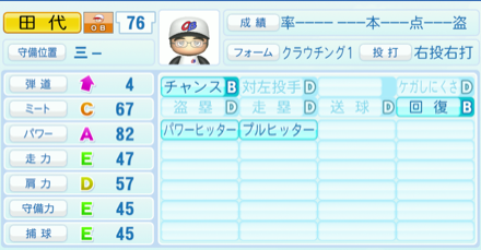 田代富雄のステータス画像