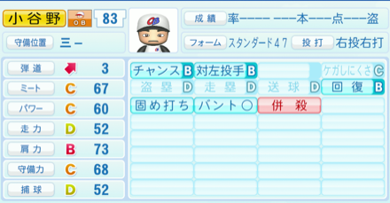 小谷野栄一のステータス画像