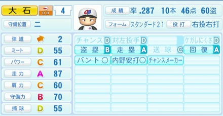 大石大二郎のステータス画像