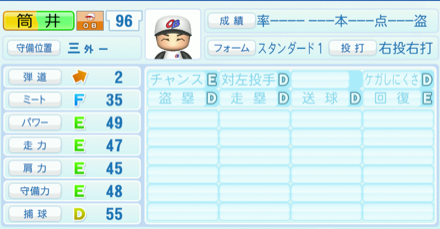 筒井壮のステータス画像