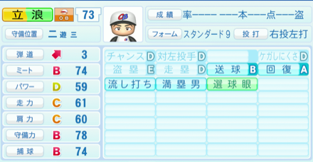 立浪和義のステータス画像