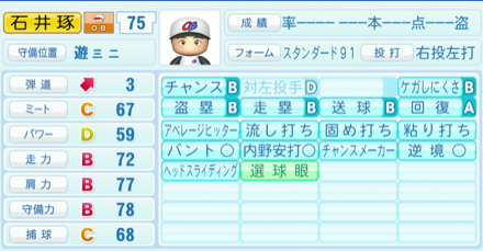 石井琢朗のステータス画像