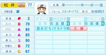 松井稼頭央のステータス画像